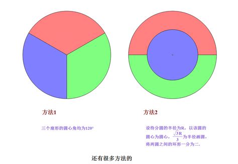 圓分三等份